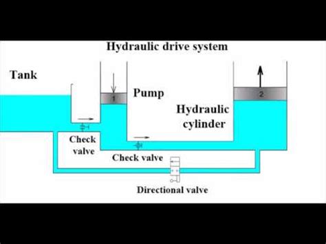 youtube hydraulik|basic of hydraulics youtube.